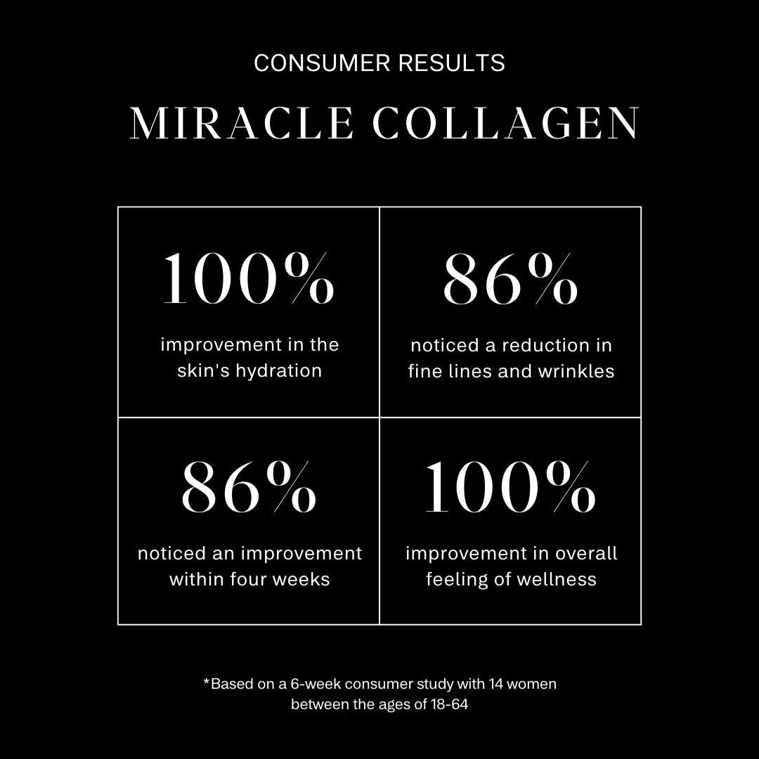 Imbibe Miracle Collagen