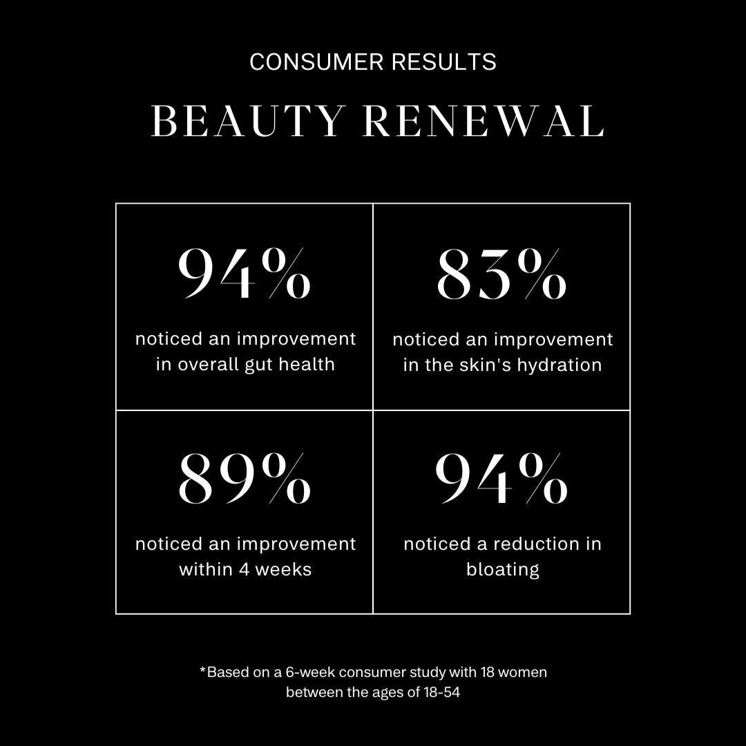 Beauty Renewal Probiotic Concentrate